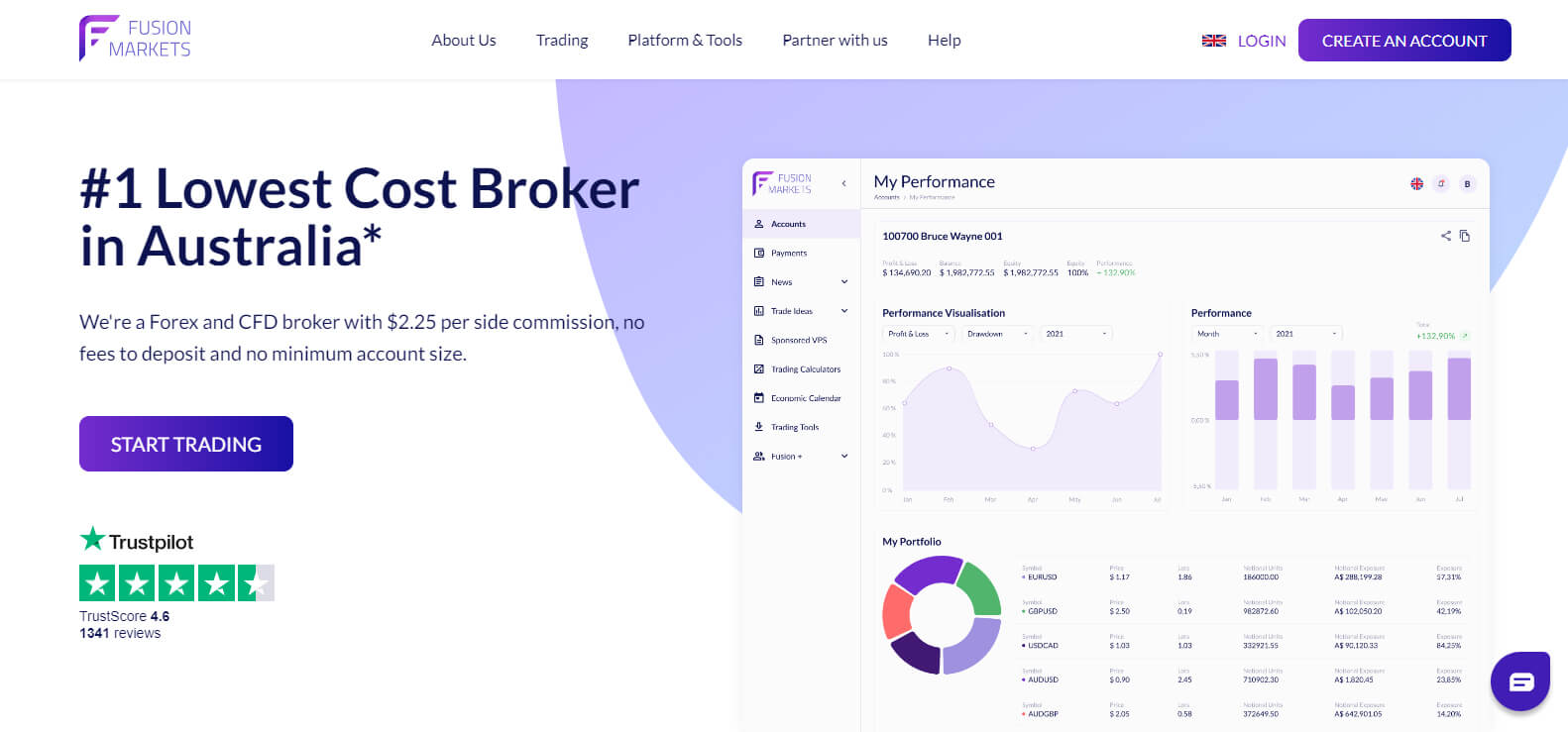 Fusion Markets website screenshot